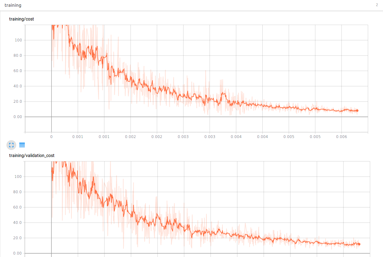 training and validation separate image*