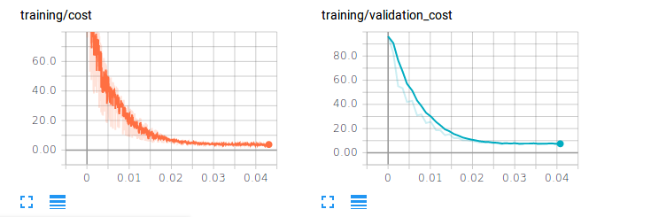 differnt color training validation